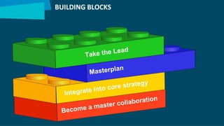 BUILDING BLOCKS
 