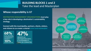 BUILDING BLOCKS 1 and 2
Take the lead and Masterplan
Whose responsibility is it?
DESTINATION MANAGEMENT ORGANISATIONS must play
a key role in developing a destination’s sustainability
strategy.
Connect with the municipality, partners, clients, visitors,
and citizens to co-create a shared vision and masterplan
 