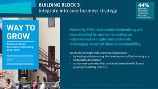 BUILDING BLOCK 3
Integrate into core business strategy
Vision: By 2030, destination Gothenburg will
have doubled its tourism by setting an
international example and constantly
challenging accepted ideas of sustainability.
We do this through wide-reaching collaboration
- by leading and promoting the development of Gothenburg as a
sustainable destination
- so that everyone who lives and works here benefits from a
growing hospitality industry.
http://goteborgco.se/wp-content/uploads/2018/10/Affarsplan_Destination_samt_Goteborg__Co__2018-2020_ENG_lowres_spreads.pdf
 