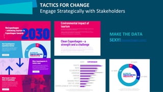 https://10xcopenhagen.com/
TACTICS FOR CHANGE
Engage Strategically with Stakeholders
MAKE THE DATA
SEXY!
 