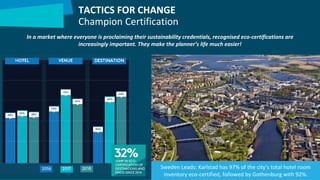 TACTICS FOR CHANGE
Champion Certification
36
In a market where everyone is proclaiming their sustainability credentials, recognised eco-certifications are
increasingly important. They make the planner’s life much easier!
Sweden Leads: Karlstad has 97% of the city’s total hotel room
inventory eco-certified, followed by Gothenburg with 92%.
 
