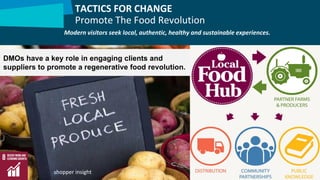 7 out of 10 EU shoppers expressed strong preference for buying
local (3000 consumers across Europe)
shopper insight
Modern visitors seek local, authentic, healthy and sustainable experiences.
TACTICS FOR CHANGE
Promote The Food Revolution
DMOs have a key role in engaging clients and
suppliers to promote a regenerative food revolution.
 