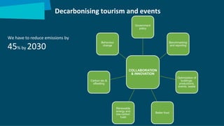 Decarbonising tourism and events
We have to reduce emissions by
45% by 2030
COLLABORATION
& INNOVATION
Government
policy
Benchmarking
and reporting
Optimization of
buildings,
productions,
events, waste
Better food
Renewable
energy and
low-carbon
fuels
Carbon tax &
offsetting
Behaviour
change
 