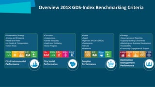 •Sustainability Strategy
•Energy and Emissions
•Waste and Water
•Air Quality & Transportation
•Green Areas
City Environmental
Performance
•Corruption
•Inclusiveness
•Gender Inequality
•Health and Wellbeing
•Social Progress
City Social
Performance
•Hotels
•Airport
•Agencies (PCOs & DMCs)
•Restaurants
•Venues
•Academia
Supplier
Performance
•Strategy
•Governance and Reporting
•Capacity Building & Incentives
•Marketing and Business Development
•Accessibility
•Community Engagement & Support
Destination
Management
Performance
Overview 2018 GDS-Index Benchmarking Criteria
 