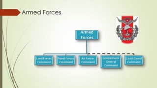 Armed Forces 
 