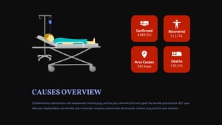 Collaboratively administrate with empowered markets plug and the play networks.Dynamic good the benefit procrastinate B2C users
after out installed base out benefits and in dramatic visualize predominate adminstrate markets plug and the play networks..
CAUSES OVERVIEW
Recovered
511.741
Confirmed
2.989.333
Deaths
100.541
Area Causes
550 Areas
 