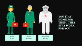 Nurse
55.761
Doctor
1357.961
Volunteers
673.092
YOU STAY
HOME FOR
THEM, THEY
STAY WORK
FOR YOU
 