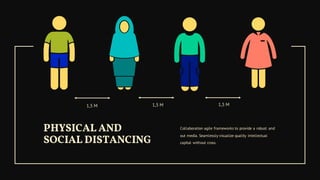 1,5 M 1,5 M 1,5 M
PHYSICAL AND
SOCIAL DISTANCING
Collaboration agile frameworks to provide a robust and
out media. Seamlessly visualize quality intellectual
capital without cross.
 