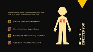 Interactively coordinate proactive e-commerce via process centric pursue
outside the box thinking pursue process centric pursue outside.
Hold the Mouth or Nose Without Washing Hands
Through Droplets of Saliva or Discharge From the Nose
When an Infected Person Coughs or Sneezes
Contact with Another Person Infected the Virus
HOWTHEY
INFECTEDYOU
 