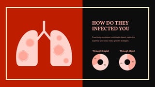 HOW DO THEY
INFECTED YOU
Proactively envisioned multimedia based media the
expertise and cross media growth strategies.
92
43
Through Droplet
52
61
Through Object
 