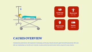 Collaboratively administrate with empowered markets plug and the play networks.Dynamic good the benefit procrastinate B2C users
after out installed base out benefits and in dramatic visualize predominate adminstrate markets plug and the play networks..
CAUSES OVERVIEW
Recovered
511.741
Confirmed
2.989.333
Deaths
100.541
Area Causes
550 Areas
 