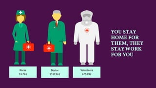 Nurse
55.761
Doctor
1357.961
Volunteers
673.092
YOU STAY
HOME FOR
THEM, THEY
STAY WORK
FOR YOU
 