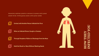 HOWTHEY
INFECTEDYOU
Interactively coordinate proactive e-commerce via process centric pursue
outside the box thinking pursue process centric pursue outside.
Hold the Mouth or Nose Without Washing Hands
Through Droplets of Saliva or Discharge From the Nose
When an Infected Person Coughs or Sneezes
Contact with Another Person Infected the Virus
 