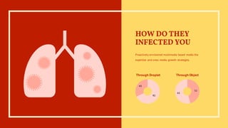 92
43
Through Droplet
52
61
Through Object
HOW DO THEY
INFECTED YOU
Proactively envisioned multimedia based media the
expertise and cross media growth strategies.
 