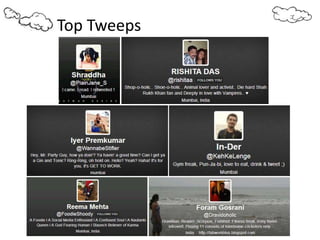 Top Tweeps
 