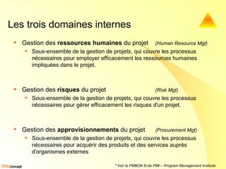 Les trois domaines internes Gestion des  ressources humaines  du projet  (Human Resource Mgt) Sous-ensemble de la gestion de projets, qui couvre les processus nécessaires pour employer efficacement les ressources humaines impliquées dans le projet.  Gestion des  risques  du projet  (Risk Mgt) Sous-ensemble de la gestion de projets, qui couvre les processus nécessaires pour gérer efficacement les risques d'un projet. Gestion des  approvisionnements  du projet  (Procurement Mgt) Sous-ensemble de la gestion de projets, qui couvre les processus nécessaires pour acquérir des produits et des services auprès d'organismes externes * Voir le PMBOK ® de PMI – Program Management Institute 
