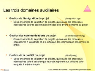Les trois domaines auxiliaires Gestion de  l'intégration  du projet  (Integration  Mgt ) Sous-ensemble de la gestion de projets, qui couvre les processus nécessaires pour la coordination efficace des divers éléments du projet Gestion des  communications  du projet  (Communication  Mgt ) Sous-ensemble de la gestion de projets, qui couvre les processus nécessaires à la collecte et à la diffusion des informations concernant le projet  Gestion de la  qualité  du projet  (Quality  Mgt ) Sous-ensemble de la gestion de projets, qui couvre les processus nécessaires pour s'assurer que le projet réponde aux besoins pour lesquels il a été entrepris  * Voir le PMBOK ® de PMI – Program Management Institute 