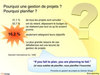 Pourquoi une gestion de projets ? Pourquoi planifier ? 31,1 %  de tous les projets sont annulés 52,7 %  ont du retard, dépassent le budget ou ne réalisent pas tout ce qu’ils avaient promis 16,2 % seulement atteignent leurs objectifs La plus grande raisons de ces défaillances est une lacune de  gestion de projets Standish International Inc, 1999 ? “ If you fail to plan, you are planning to fail.” (si vous oubliez de planifier, vous planifiez l’insuccès) Proverbe en gestion de projets du Gartner Group Brainstorming 