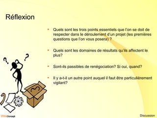 Réflexion Quels sont les trois points essentiels que l’on se doit de respecter dans le déroulement d’un projet (les premières questions que l’on vous posera) ?  Quels sont les domaines de résultats qu’ils affectent le plus? Sont-ils passibles de renégociation? Si oui, quand? Il y a-t-il un autre point auquel il faut être particulièrement vigilant? Discussion 