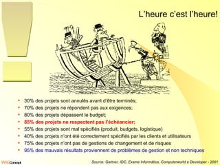 L’heure c’est l’heure! 30% des projets sont annulés avant d’être terminés; 70% des projets ne répondent pas aux exigences; 80% des projets dépassent le budget; 85% des projets ne respectent pas l’échéancier; 55% des projets sont mal spécifiés (produit, budgets, logistique) 40% des projets n’ont été correctement spécifiés par les clients et utilisateurs 75% des projets n’ont pas de gestions de changement et de risques 95% des mauvais résultats proviennent de problèmes de gestion et non techniques ! Source: Gartner, IDC, Exame Informática, Computerworld e Developer - 2001 
