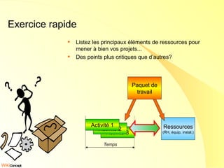 Exercice rapide Listez les principaux éléments de ressources pour mener à bien vos projets... Des points plus critiques que d’autres? Paquet de travail Activité 3 Activité 2 Activité 1 Temps Ressources (RH, équip. instal.) 
