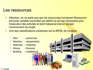 Les ressources Attention, on ne parle pas que de ressources humaines! Ressource est toute variable (concrète) qui définit ce qui est nécessaire pour l’exécution des activités et dont l’absence met en danger l’avancement du projet. Une des classifications existantes est la 4M1B, de l’anglais: Men - personnes Machine - équipements Materials - matériels Money - finances Building - installations 