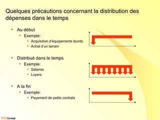 Quelques précautions concernant la distribution des dépenses dans le temps Au début Exemple: Acquisition d’équipements lourds Achat d’un terrain Distribué dans le temps Exemple: Salaires Loyers A la fin Exemple: Payement de petits contrats 