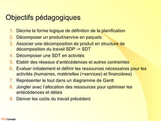 Objectifs pédagogiques Décrire la forme logique de définition de la planification Décomposer un produit/service en paquets Associer une décomposition de produit en structure de décomposition du travail SDP -> SDT Décomposer une SDT en activités Etablir des réseaux d’antécédences et autres contraintes Evaluer initialement et définir les ressources nécessaires pour les activités (humaines, matérielles (+services) et financières) Représenter le tout dans un diagramme de Gantt Jongler avec l’allocation des ressources pour optimiser les antécédences et délais  Dériver les coûts du travail précédent  