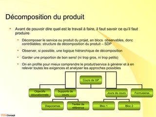 Décomposition du produit Avant de pouvoir dire quel est le travail à faire, il faut savoir ce qu’il faut produire Décomposer le service ou produit du projet, en blocs  observables, donc contrôlables: structure de décomposition du produit – SDP Observer, si possible, une logique hiérarchique de décomposition Garder une proportion de bon sens! (ni trop gros, ni trop petits) On en profite pour mieux comprendre le produit/service à générer et à en relever toutes les exigences et analyser les approches possibles Cours de GP Objectifs éducationnels Supports de cours Jours de cours Formulaires Diaporamas Textes de référence Bloc 1 Bloc 2 