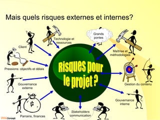 Mais quels risques externes et internes?  Risques pour  le projet ? Client Gouvernance externe Parrains, finances Pressions: objectifs et délais Stakeholders communication Gouvernance interne Gestion du contenu Maîtrise et méthodologies Technologie et ressources Grands pontes 