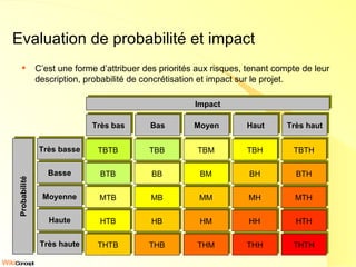 Evaluation de probabilité et impact C’est une forme d’attribuer des priorités aux risques, tenant compte de leur description, probabilité de concrétisation et impact sur le projet. Bas Très bas Moyen Basse Très basse Moyenne Impact Probabilité Haut Très haut Haute Très haute TBTB TBB BTB TBM BB MTB BM MB MM TBH TBTH BH BTH MH MTH HTB HB THTB HM THB THM HH HTH THH THTH 