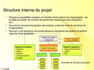 Structure interne du projet Plusieurs possibilités existent, en fonction de la culture de l’organisation, de la taille du projet, du nombre de personnes ressources pour la gestion, etc… Souvent la structure de gestion des projets va de pair avec la structure de l’organisation Souvent, une personne accumule plusieurs domaines de gestion et parfois assume toute la gestion  Support de gestion Contenu Délais Risques Communication Qualité Support logistique Approvisionnement Coûts RH Support exécution Gérant du projet Intégration Fonct. Qualité Exemple de structure de projet 