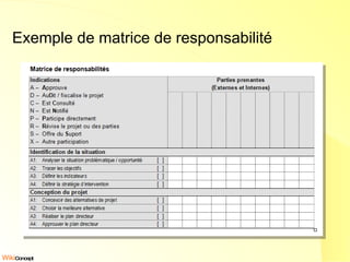 Exemple de matrice de responsabilité 