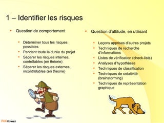1 – Identifier les risques Question de comportement Déterminer tous les risques possibles Pendant toute la durée du projet Séparer les risques internes, contrôlables (en théorie)  Séparer les risques externes, incontrôlables (en théorie) Question d’attitude, en utilisant Leçons apprises d’autres projets Techniques de recherche d’informations Listes de vérification (check-lists) Analyses d’hypothèses Techniques de classification Techniques de créativité (brainstorming) Techniques de représentation graphique 