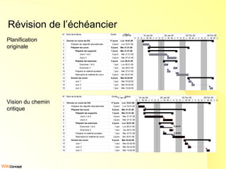Révision de l’échéancier Planification originale Vision du chemin critique 