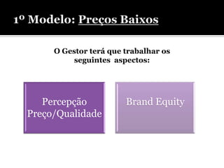 O Gestor terá que trabalhar os
          seguintes aspectos:




   Percepção           Brand Equity
Preço/Qualidade
 