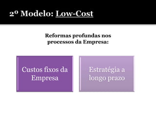 Reformas profundas nos
        processos da Empresa:




Custos fixos da      Estratégia a
  Empresa            longo prazo
 