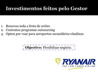 1. Renovou toda a frota de aviões
2. Contratou programas outsourcing
3. Optou por voar para aeroportos secundários citadinos



               Objectivo: Flexibilizar negócio.
 