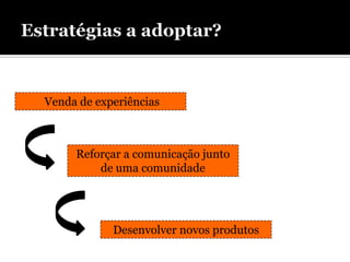 Venda de experiências



     Reforçar a comunicação junto
         de uma comunidade




            Desenvolver novos produtos
 