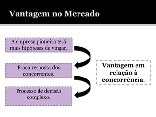 A empresa pioneira terá
mais hipóteses de vingar.


   Fraca resposta dos       Vantagem em
     concorrentes.            relação à
                            concorrência.
  Processo de decisão
      complexo.
 