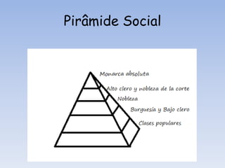 Pirâmide Social
 