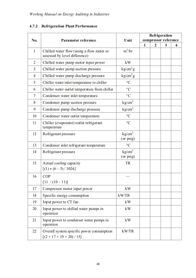 Home Energy Audit Worksheet - Nidecmege