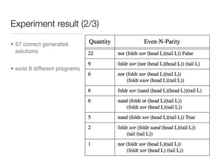 Experiment result (2/3)

• 57 correct generated
  solutions


• exist 8 different programs
 