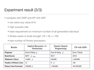 Experiment result (3/3)
• compare with GGP and GP with ADF
  • can solve any value of N
  • high success rate
  • least requirement on minimum number of all generated individual
  • ﬁtness cases is small enough: (12 > 8) << 128
  • less number of ﬁtness procession




                                  ✓                 ✓
                        ✓   95%

                        ✓
                                            ✓
                        ✓
 