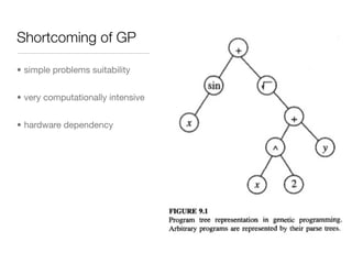 Shortcoming of GP

• simple problems suitability


• very computationally intensive


• hardware dependency
 