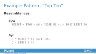 Hadoop Design Patterns | PDF