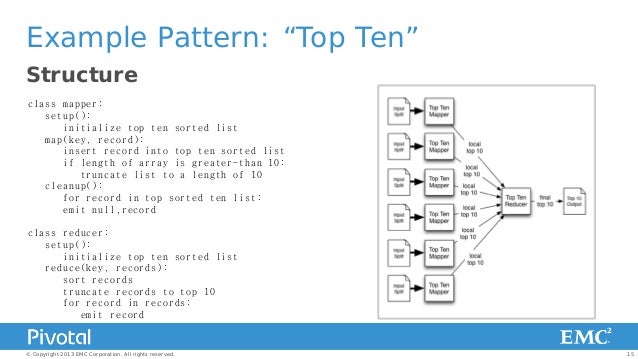 Design Pattern Hadoop | hadoop design patterns Design Pattern Hadoop | hadoop design patterns