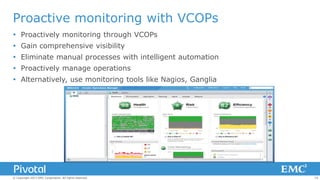 Proactive monitoring with VCOPs
 Proactively monitoring through VCOPs
 Gain comprehensive visibility
 Eliminate manual processes with intelligent automation
 Proactively manage operations
 Alternatively, use monitoring tools like Nagios, Ganglia

© Copyright 2013 EMC Corporation. All rights reserved.

10

 