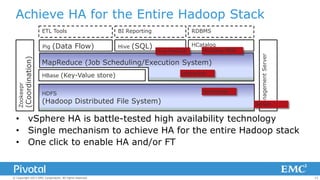 Achieve HA for the Entire Hadoop Stack

Zookeepr

(Coordination)

Pig

(Data Flow)

BI Reporting
Hive

(SQL)

RDBMS
Hive MetaDB

HCatalog

Hcatalog MDB

MapReduce (Job Scheduling/Execution System)
HBase (Key-Value store)
HDFS

(Hadoop Distributed File System)

Jobtracker
Namenode

Management Server

ETL Tools

Server

• vSphere HA is battle-tested high availability technology
• Single mechanism to achieve HA for the entire Hadoop stack
• One click to enable HA and/or FT

© Copyright 2013 EMC Corporation. All rights reserved.

13

 