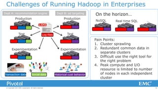 Challenges of Running Hadoop in Enterprises
Dept A: recommendation engine

Production

Production

Test

Log files

Experimentation

Transaction data

Dept B: ad targeting

Social data

© Copyright 2013 EMC Corporation. All rights reserved.

On the horizon…
NoSQL

Real time SQL

…

Test

Experimentation

Historical cust behavior

Pain Points:
1. Cluster sprawling
2. Redundant common data in
separate clusters
3. Difficult use the right tool for
the right problem
4. Peak compute and I/O
resource is limited to number
of nodes in each independent
cluster
14

 